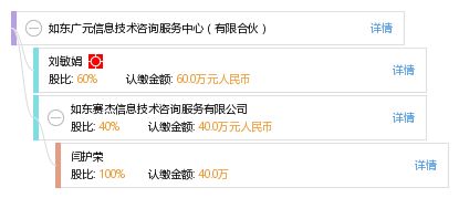 如東廣元信息技術(shù)咨詢服務中心 專業(yè)信息技術(shù)咨詢服務的有限合伙典范