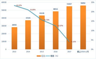 計算機行業(yè)國產(chǎn)軟件替代升級與信息技術(shù)咨詢服務的融合之道