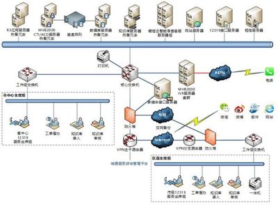 暢信達呼叫中心 推動城建服務管理智慧化的軟件開發引擎