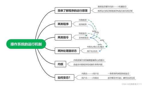 軟件開發與操作系統的高效協作