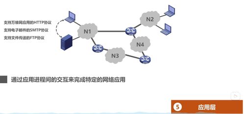 計算機網絡概述 從交換方式到體系結構