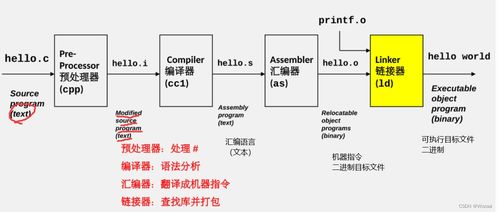 計算機系統總復習 深入理解計算機系統服務