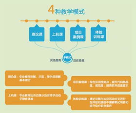 長沙軟件開發(fā)基礎(chǔ)學(xué)習(xí)機(jī)構(gòu)對(duì)比與選擇指南