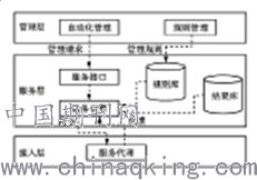 淺談?dòng)?jì)算機(jī)網(wǎng)絡(luò)在電力系統(tǒng)的應(yīng)用及安全性軟件開發(fā)